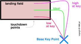 base-key
