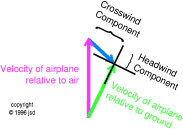 crosswind-triangle