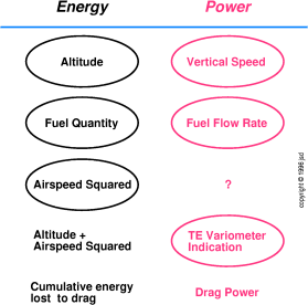 energy-power-gauges