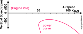 power-curve-intro