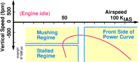 power-curve-regimes