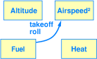takeoff-roll