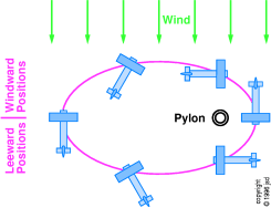 turn-on-pylon