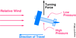 plane-boat-turn
